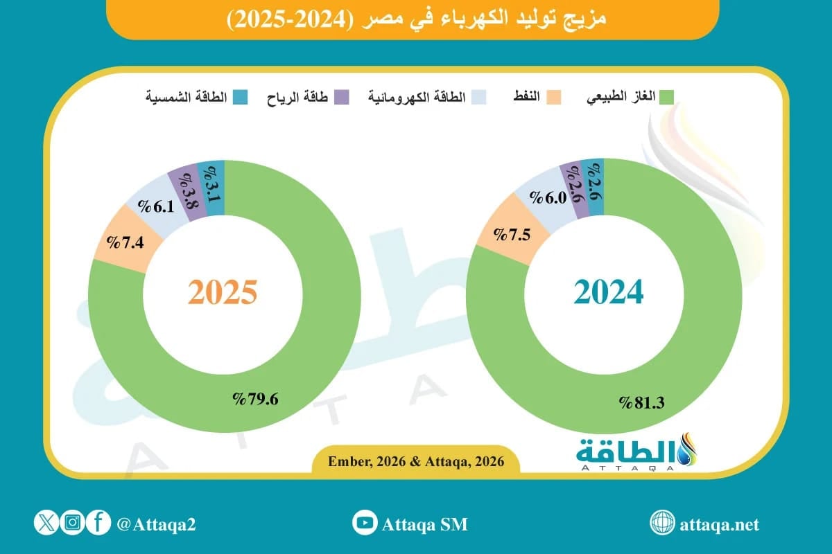 توربينات غاز