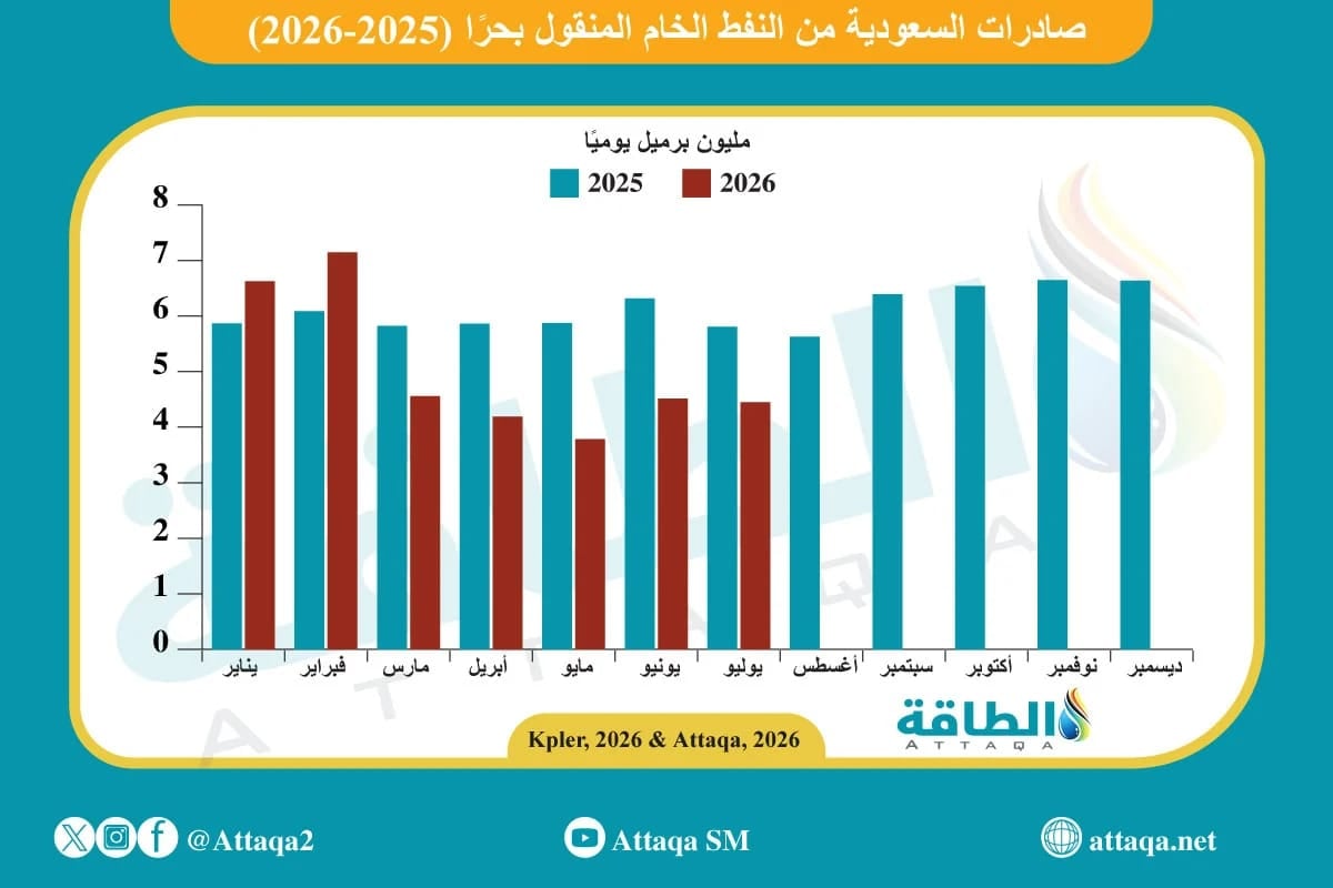 ناقلة نفط عالقة في البحر الأحمر