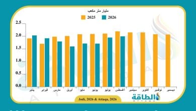 Photo of إنتاج الغاز البحريني يرتفع لأعلى مستوى منذ بداية 2026