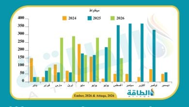 Photo of واردات مصر من الألواح الشمسية الصينية لأقل مستوى في 6 أشهر