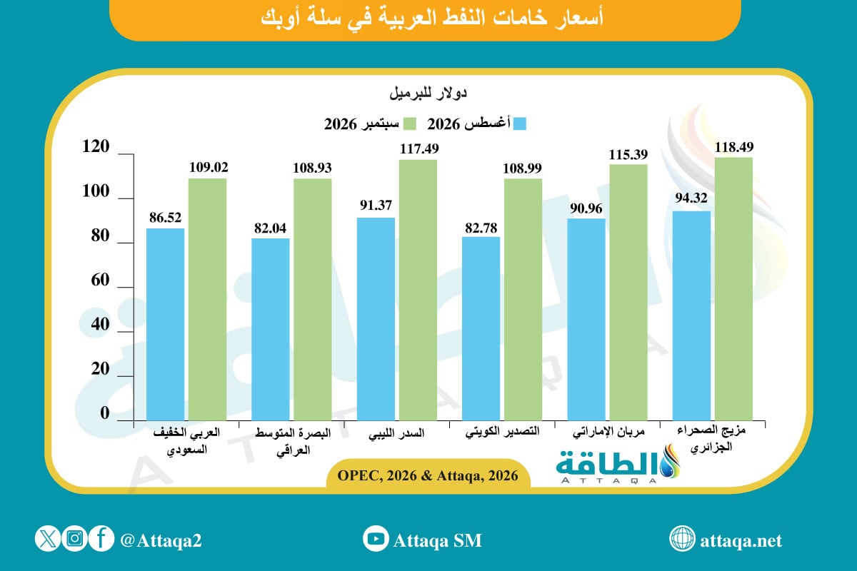متوسط أسعار خامات النفط العربية في سبتمبر