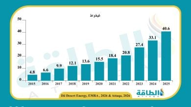 Photo of قدرة الطاقة المتجددة في تركيا تقفز 5 مرات خلال عقد