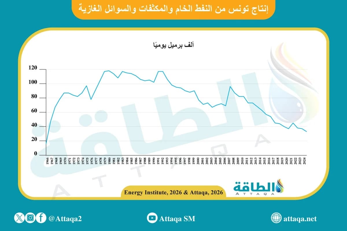 قطاع الطاقة في تونس