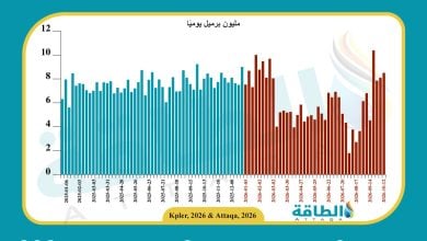 Photo of صادرات السعودية من النفط ترتفع إلى مستويات ما قبل الحرب