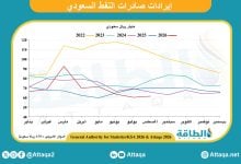 Photo of إيرادات صادرات النفط السعودي في أغسطس 2026 تنخفض 12.5%