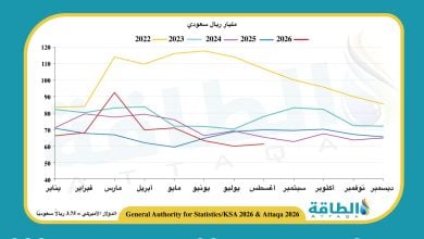 Photo of إيرادات صادرات النفط السعودي في أغسطس 2026 تنخفض 12.5%